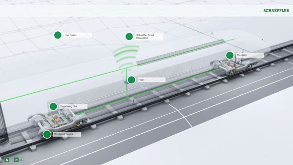 Animație interactivă Căi ferate 4.0