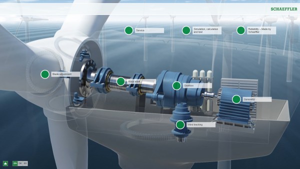 Animație interactivă Energia eoliană