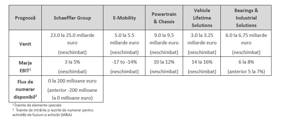 Imagine 3 - Perspectivă