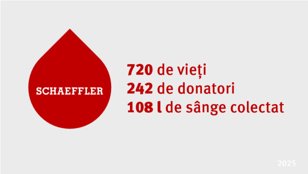 Locații Schaeffler din România au organizat 5 campanii de donare de sânge în locațiile proprii, în parteneriat cu centre de transfuzii