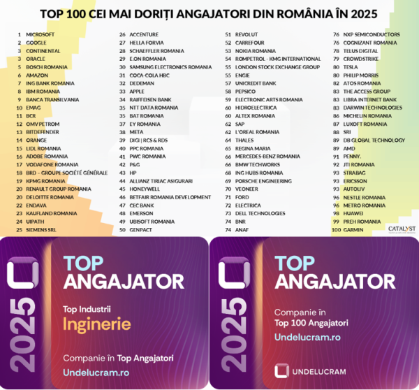 Angajator de referință pe piața românească: Schaeffler în topurile anului 2025