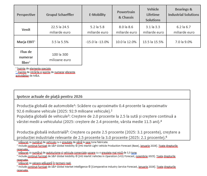 Tabel 3 - Perspective
